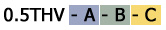 0.5THV part number construction example