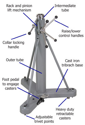 230 Series heavy duty metrology stand