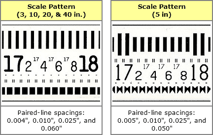 Scale patterns