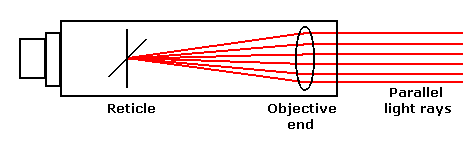 Reticles on inspect not working (Colliminators scopes etc