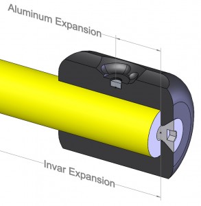 1.5LTE low thermal expansion reference bar diagram